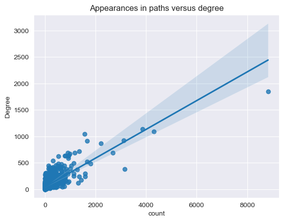 count_vs_degree.png