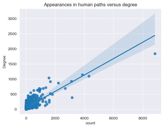 human_count_vs_degree.png