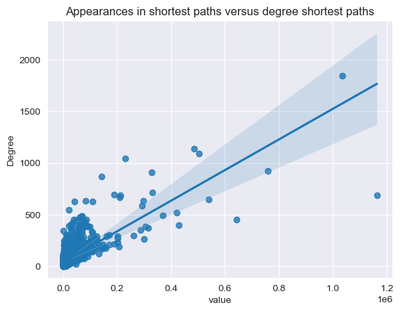 perfect_count_vs_degree.png