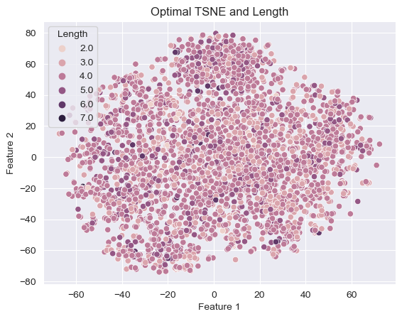 tsne_optimal.png