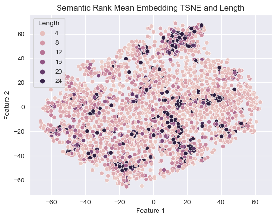 tsne_semantic_rank.png